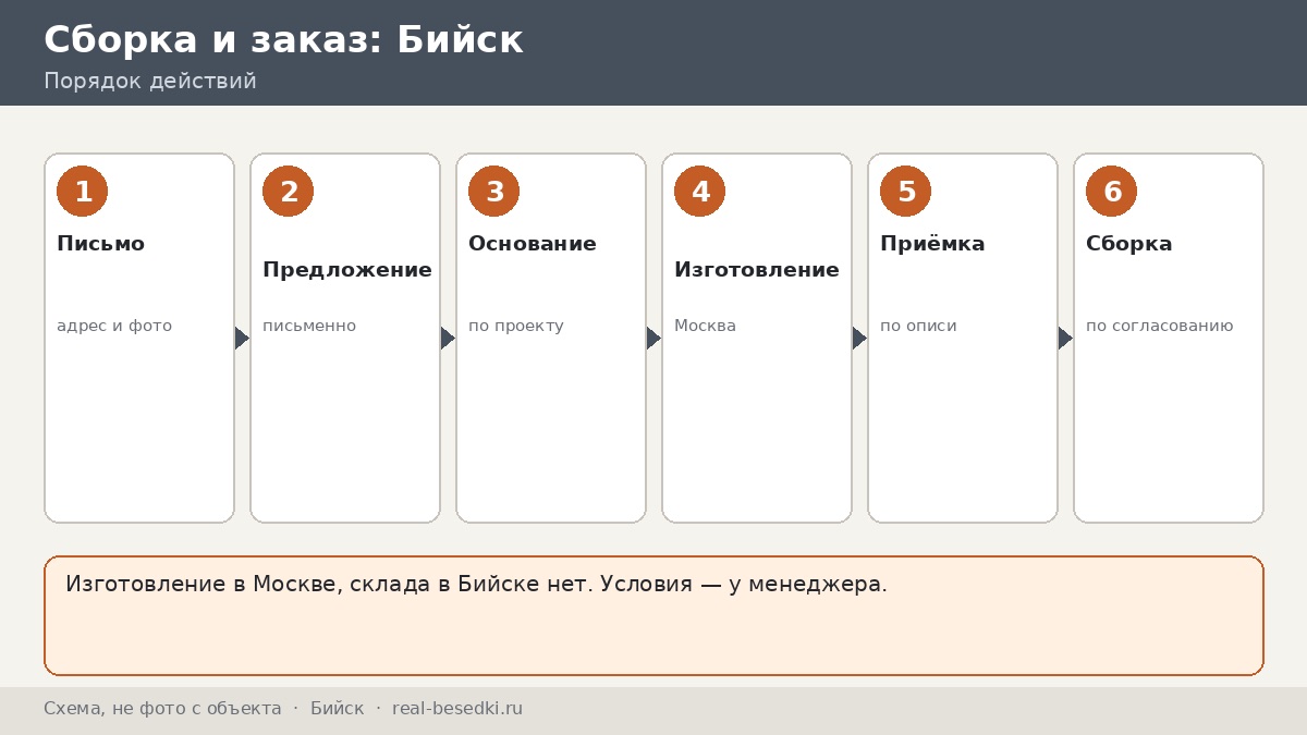 Доставка металлической беседки из Москвы в Бийск: честно, что учесть — зелёные и красные флаги заказа