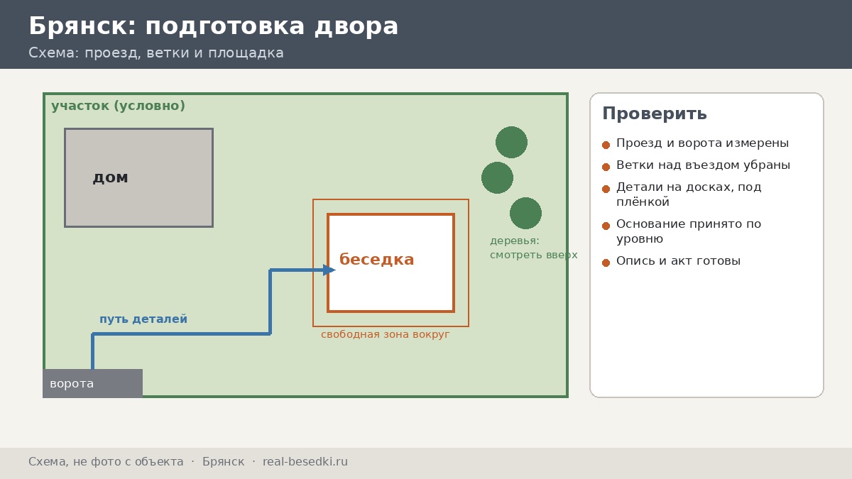 Подготовка двора, Брянск