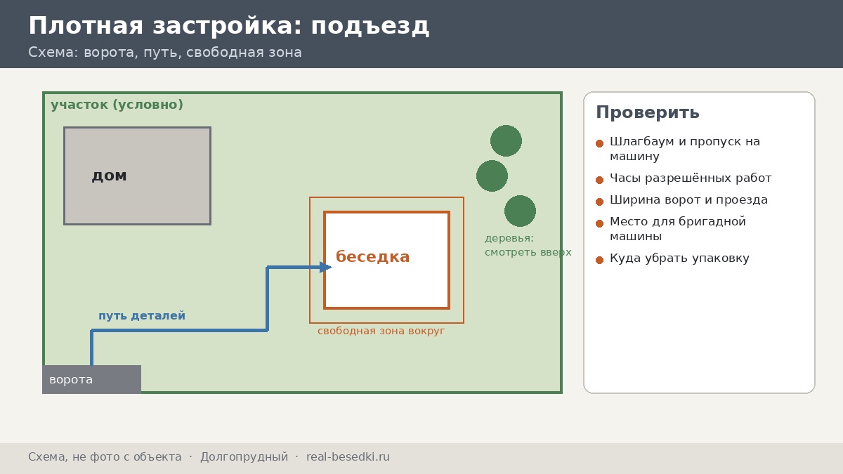 Подготовка участка в Долгопрудном к монтажу