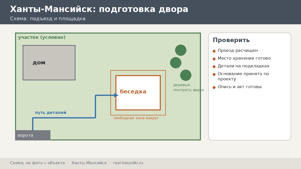 Подготовка двора, Ханты-Мансийск