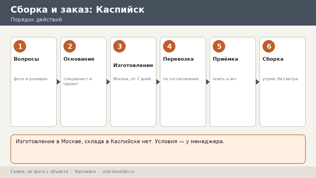 Монтаж беседки вне Москвы: Каспийск — своими силами или по согласованию, план на три недели
