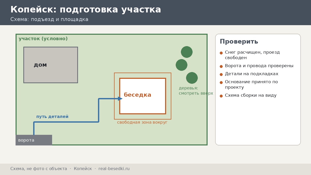 Подготовка участка, Копейск