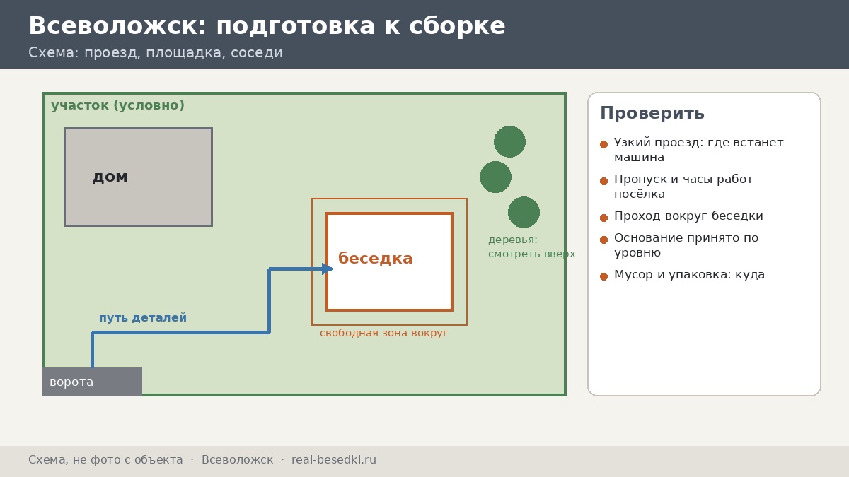 Подготовка участка, Всеволожск