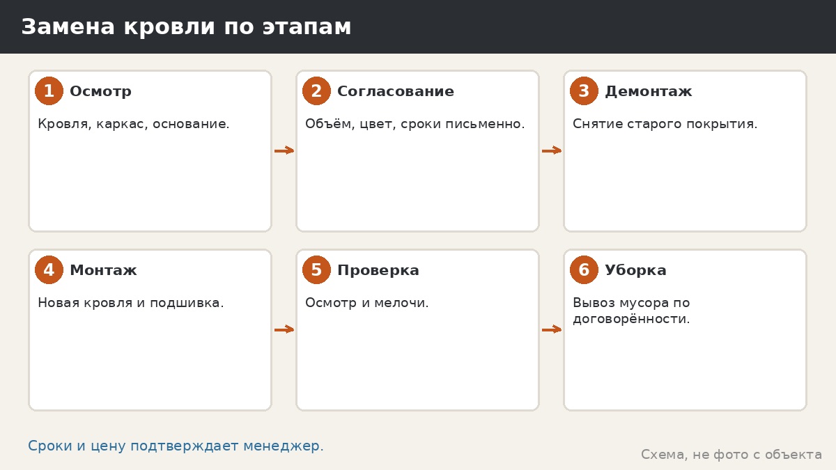 Замена кровли беседки: сколько времени занимает и как проходит без сюрпризов