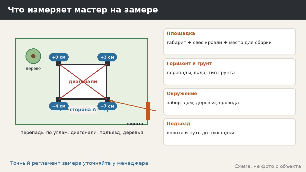 Замер участка под беседку: что измеряет мастер и как подготовиться, чтобы не платить дважды