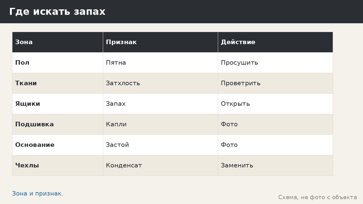 Запах сырости в беседке: как найти источник и не заглушать проблему ароматизаторами