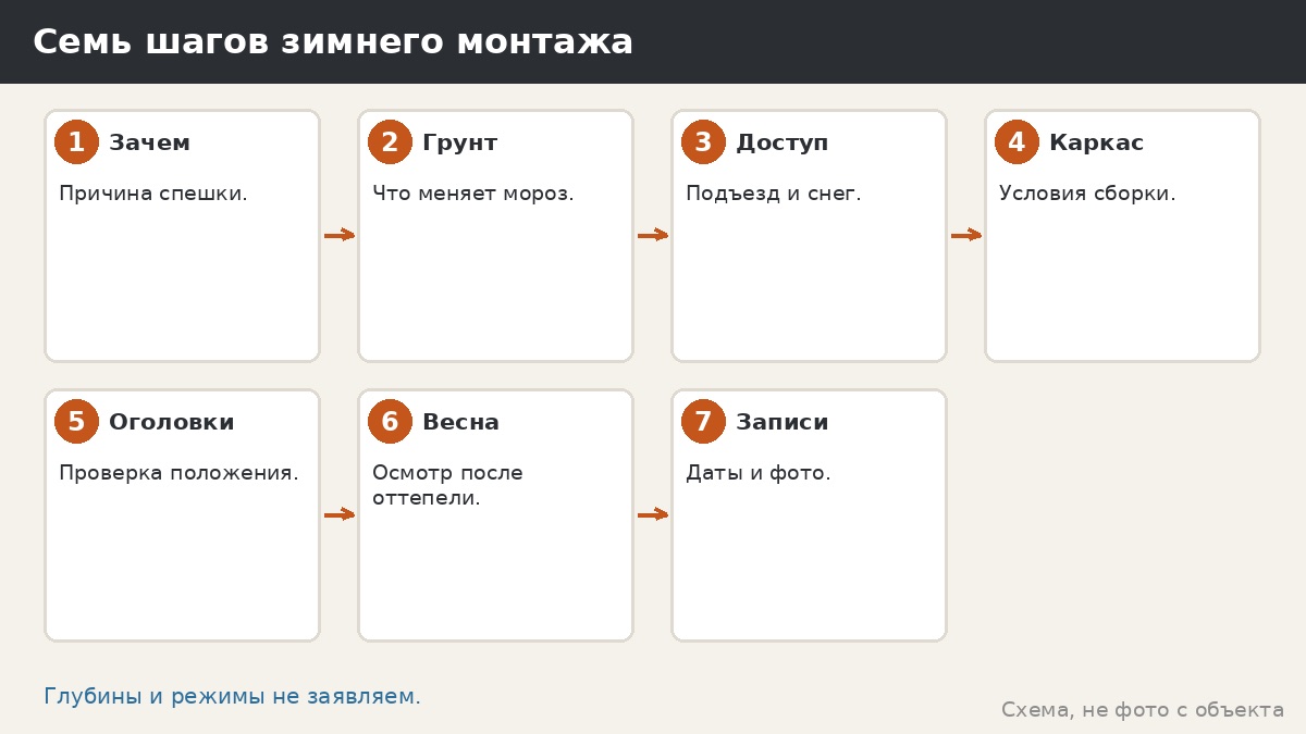 Зимний монтаж беседки на винтовых сваях: что учесть и о чём договориться